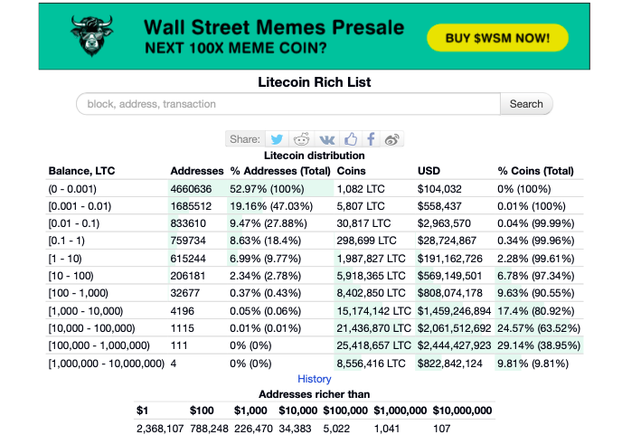 LItecoin-Halter