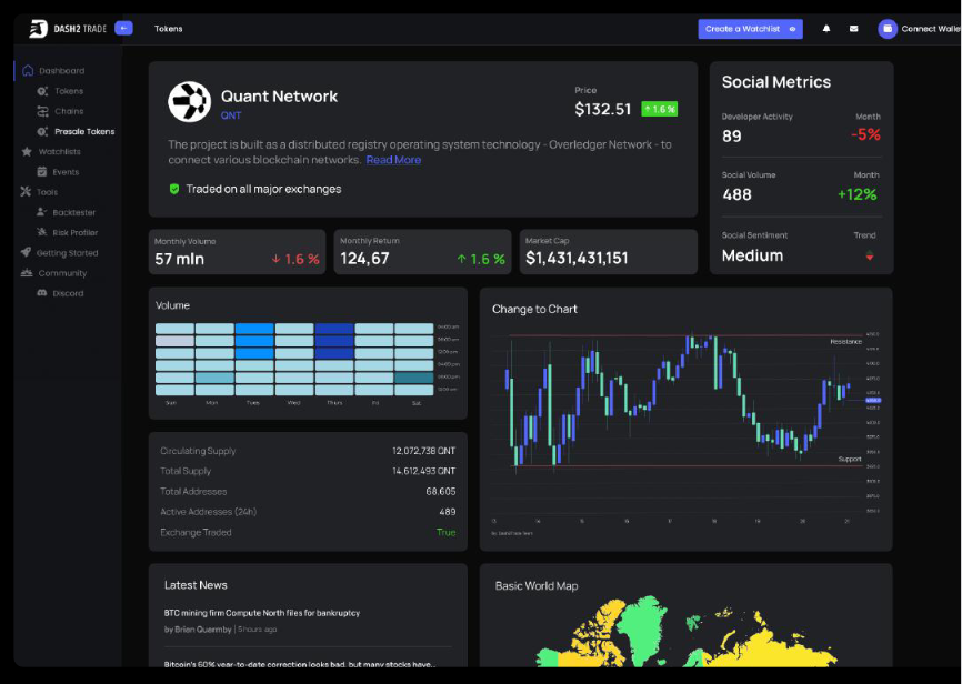 Dash 2 Trade Dashboard