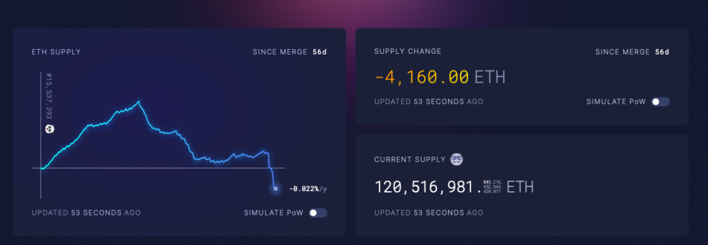 Ethereum deflation