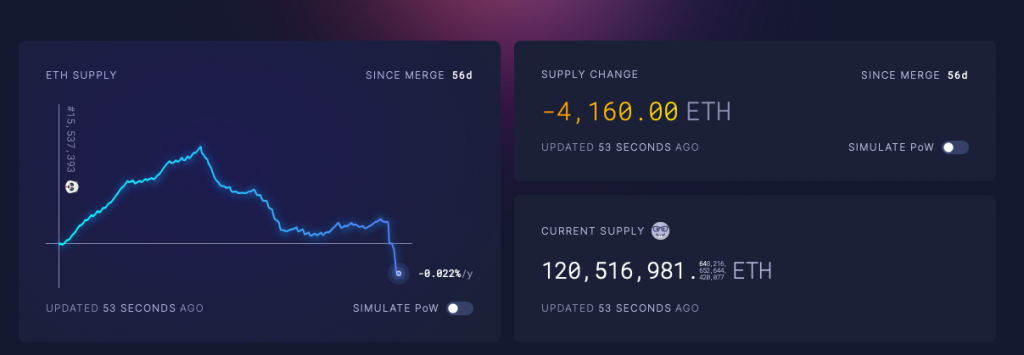 Ethereum Deflation