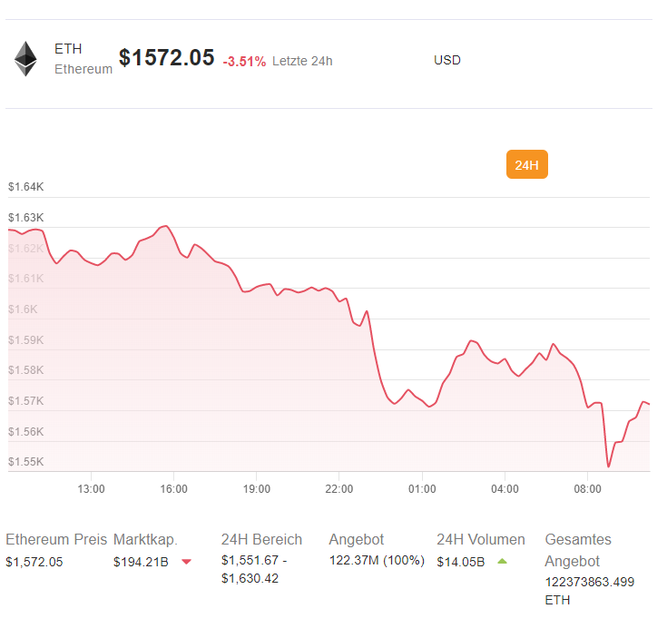eth zu usd investieren