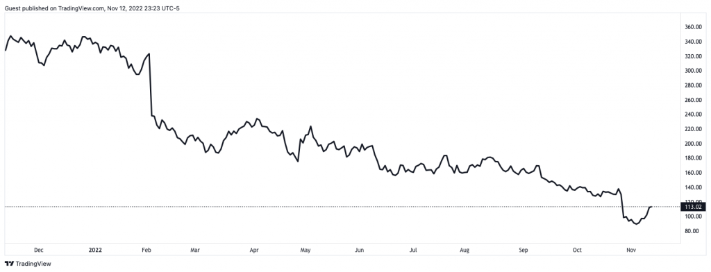 Metaverse Aktien kaufen So finden Sie die besten Metaverse Aktien