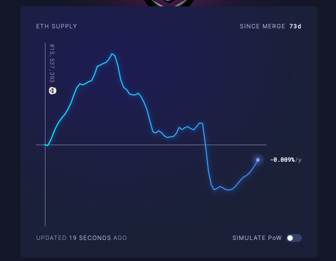 Ethereum Total Supply