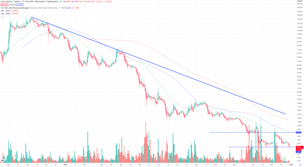 Axie Infinity Kurs