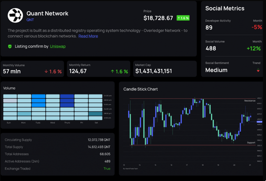 Dash-2-Trade-Dashboard