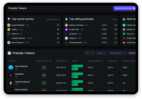 Dash 2 Trade Presale-Analyseplattform