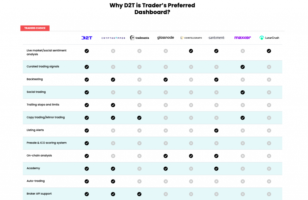 Dash 2 Business Comparison