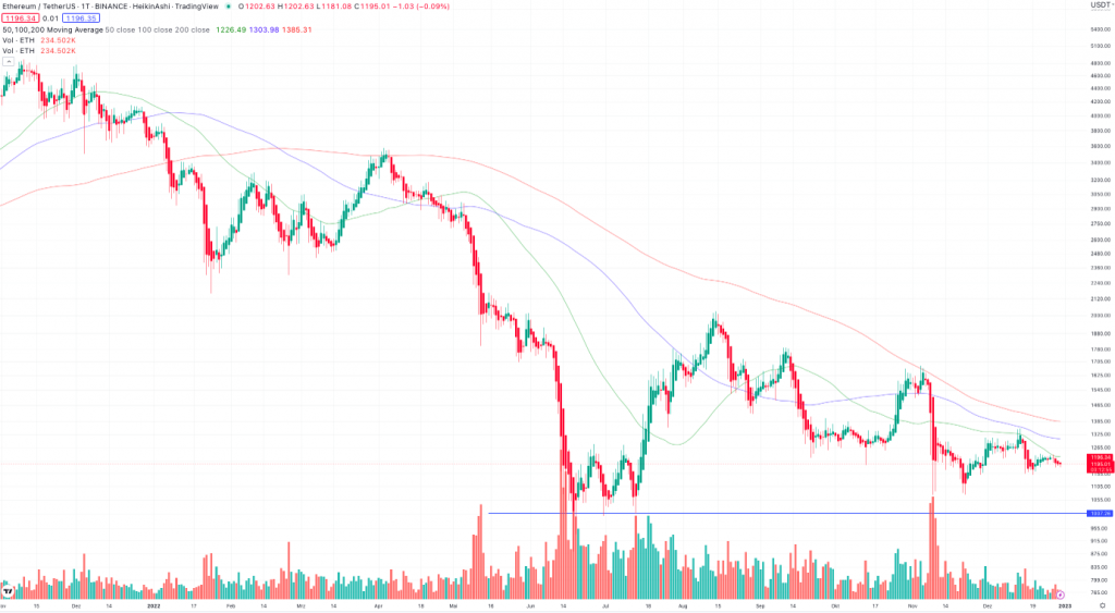 Ethereum Kurs