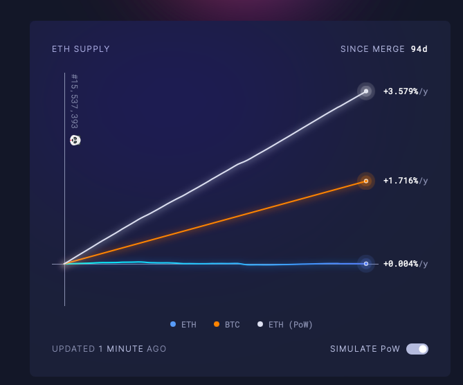 Ether Supply
