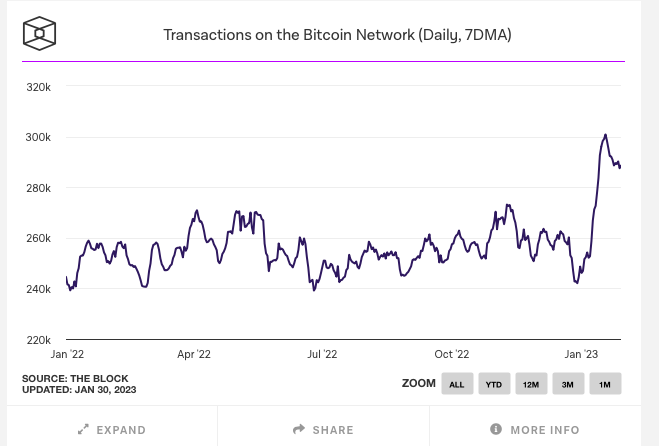 Transaktionen Bitcoin