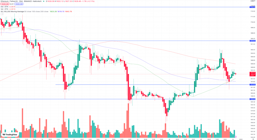 ethereum-forum investieren welche altcoins haben zukunft