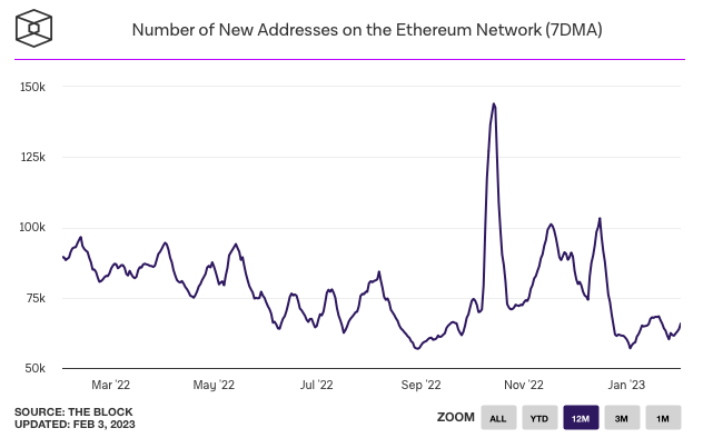 Neue Ethereum Adressen