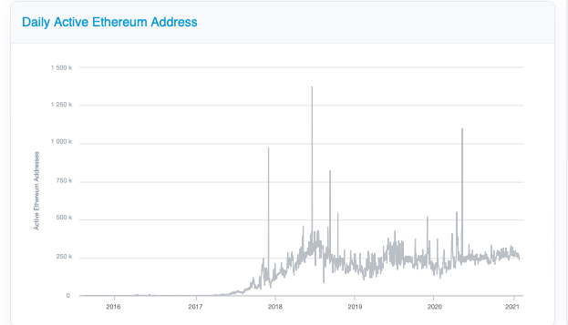 Ethereum Adressen
