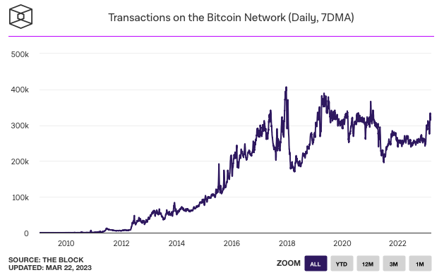 Bitcoin Adressen