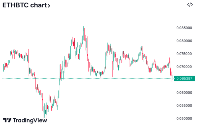 ethereum jetzt investieren