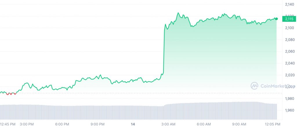 eth usd diagramm investieren crypto in was investieren