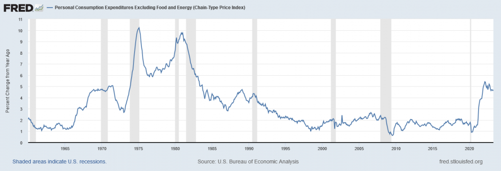 USA Inflationsrate Core PCE