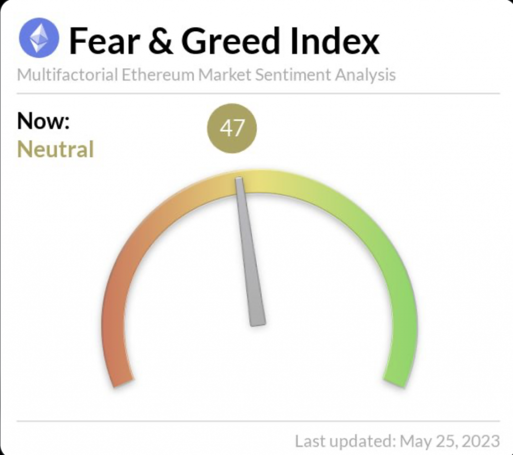 Ethereum Fear & Greed Index 