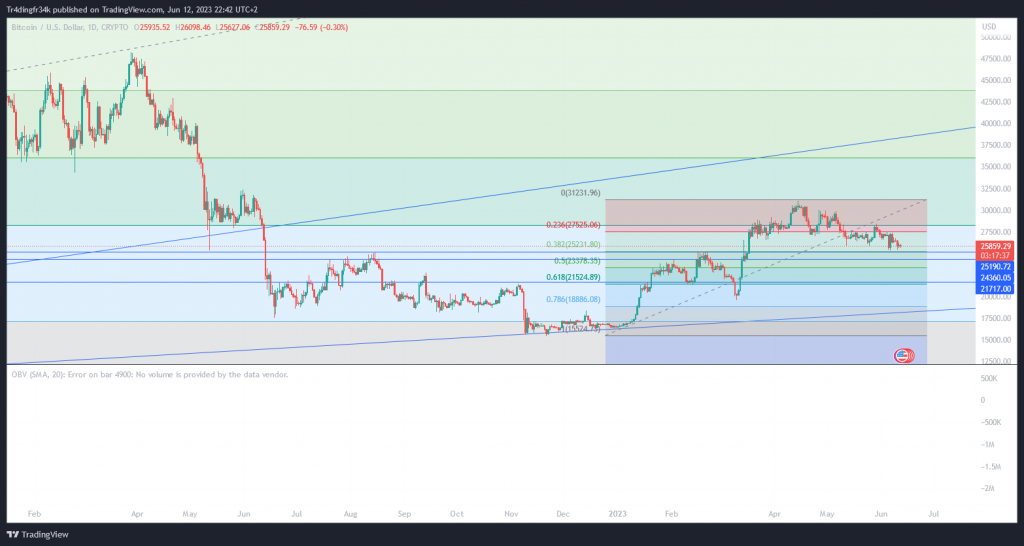 Bitcoin Kurs Prognose 2023