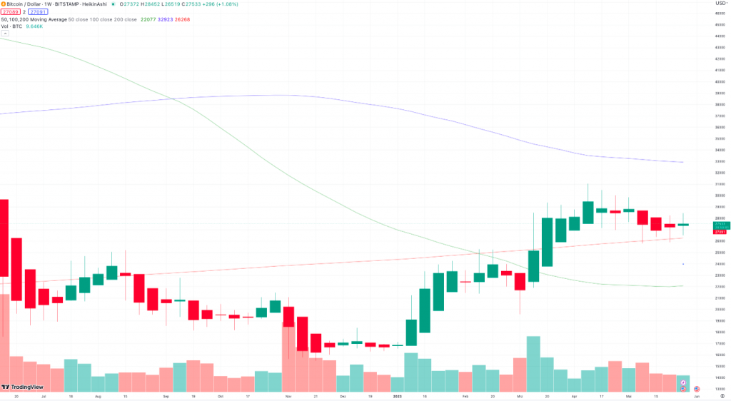 Bitcoin Kurs