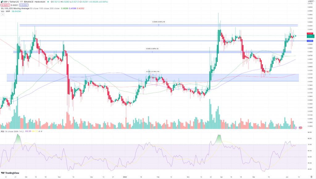 XRP Kurs