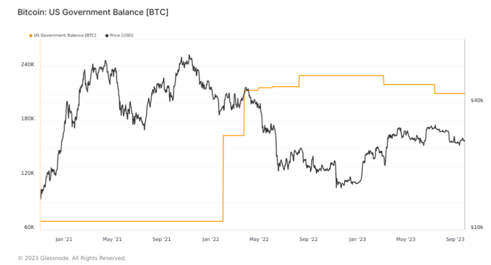 Bitcoin USA