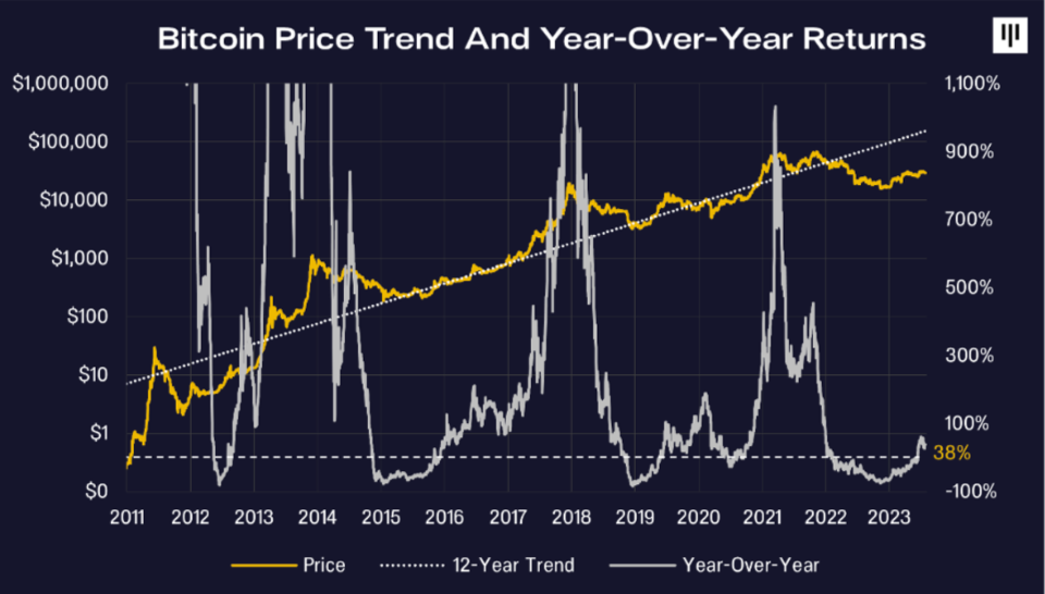 Bitcoin BSC