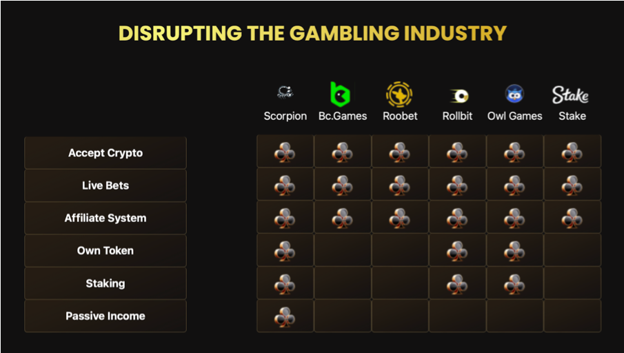 Scorpion Casino