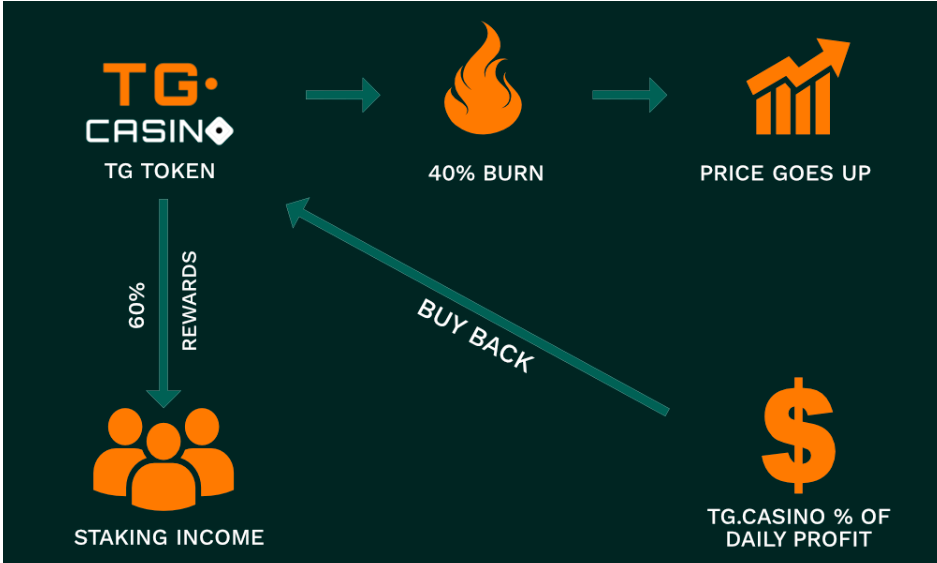 Telegram Casino