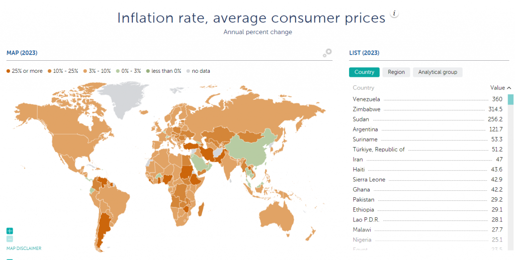 Inflationsrate nach Laendern