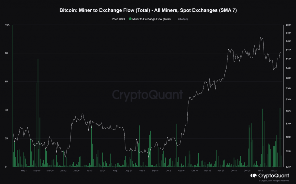 Bitcoin Miner to Exchange Flow