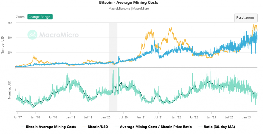 Bitcoin Mining Kosten