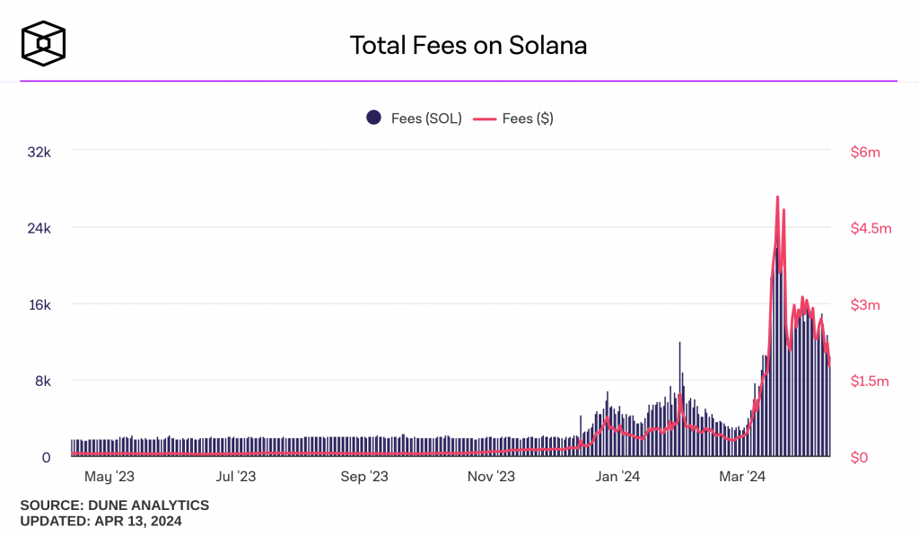 total-fees-on-solana(1)