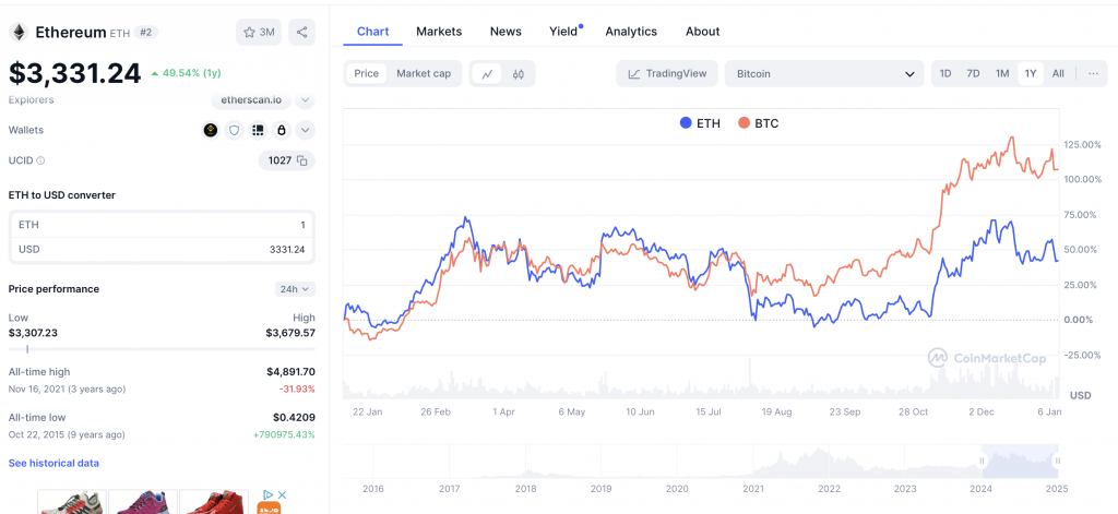 ETH BTC