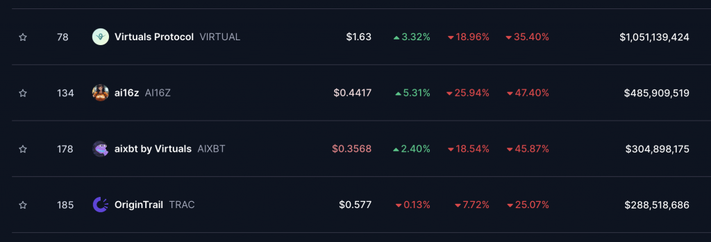 AI Agent Coins