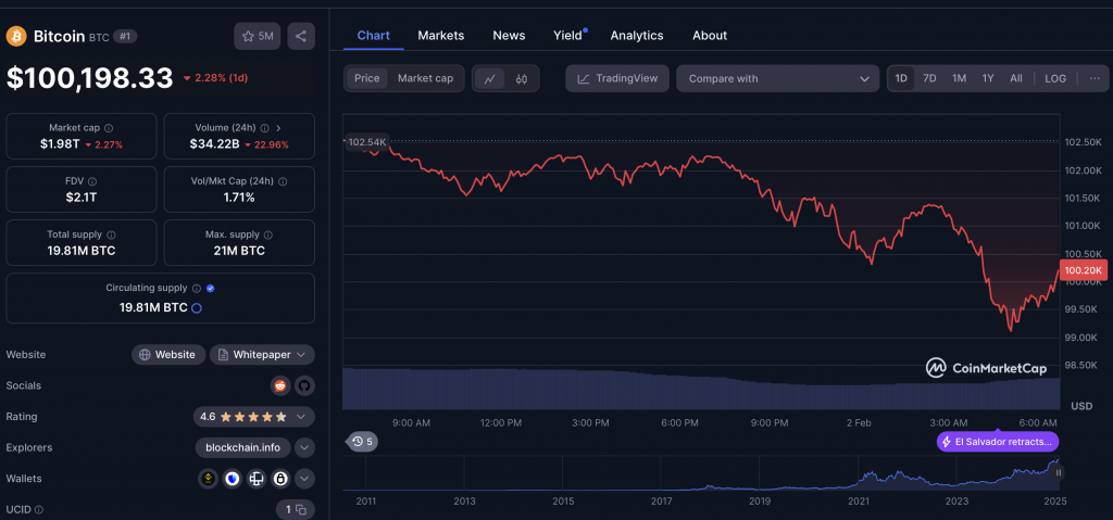 Bitcoin Chart