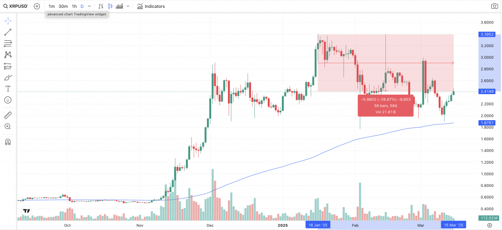 XRP Chart