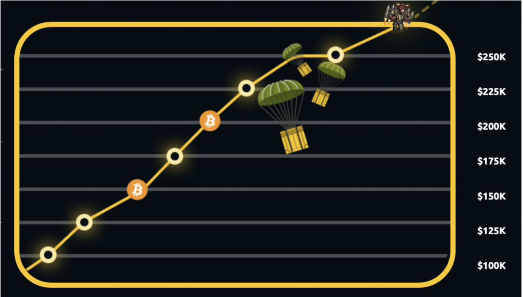 Bitcoin Bull Token