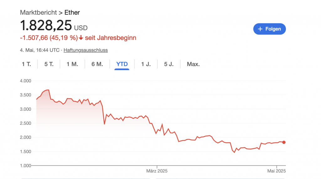 ETH Kurs