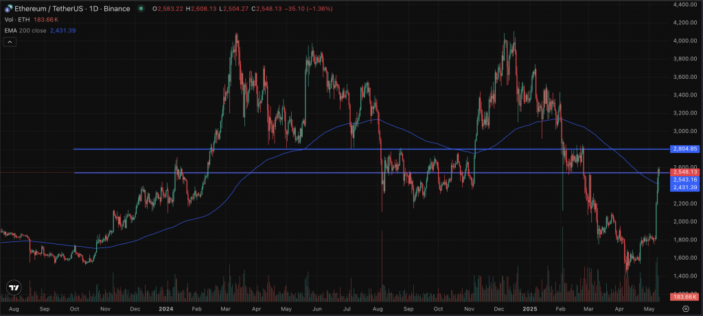 EThereum
