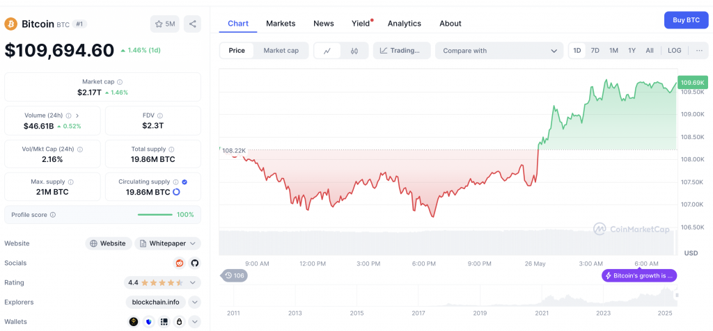 Bitcoin Kurs