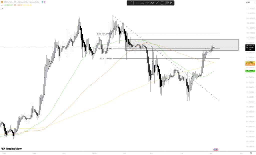 BTC