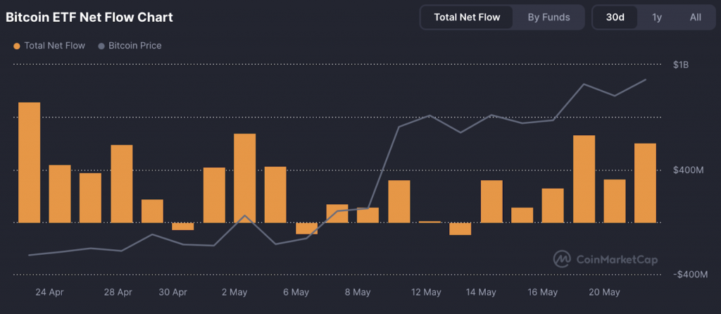 BTCBULL