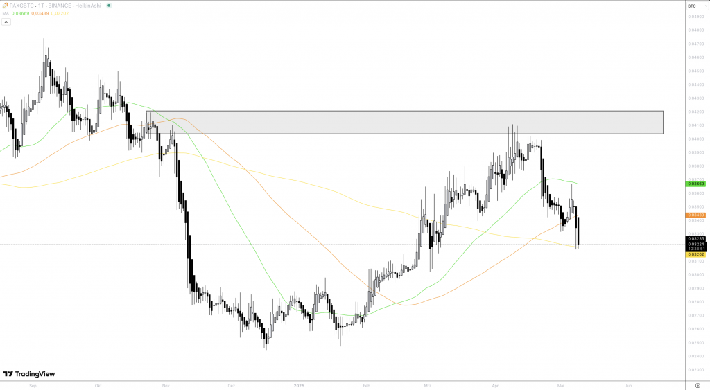 Gold BTC