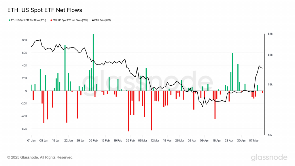 ETH ETF
