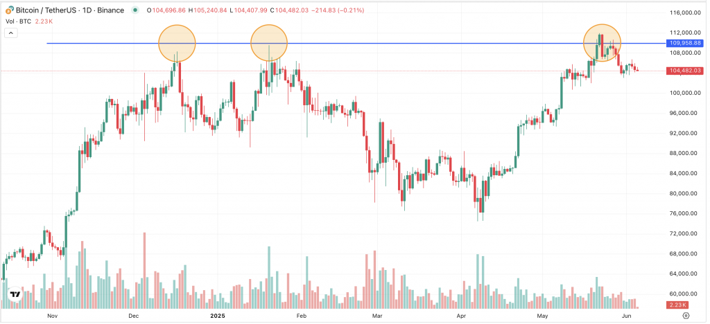 BTC Chart 