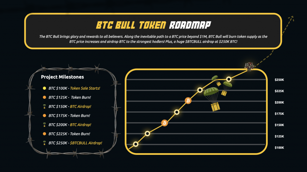 BTCBULL