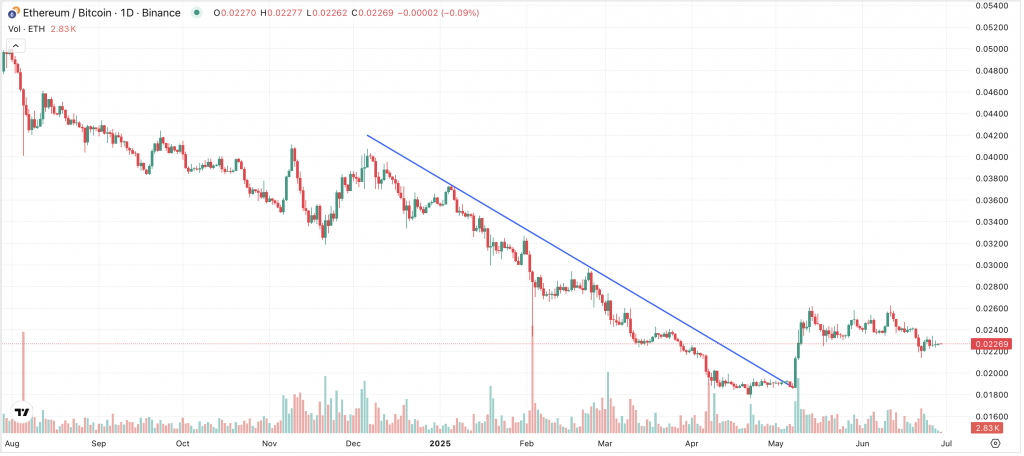 ETHBTC