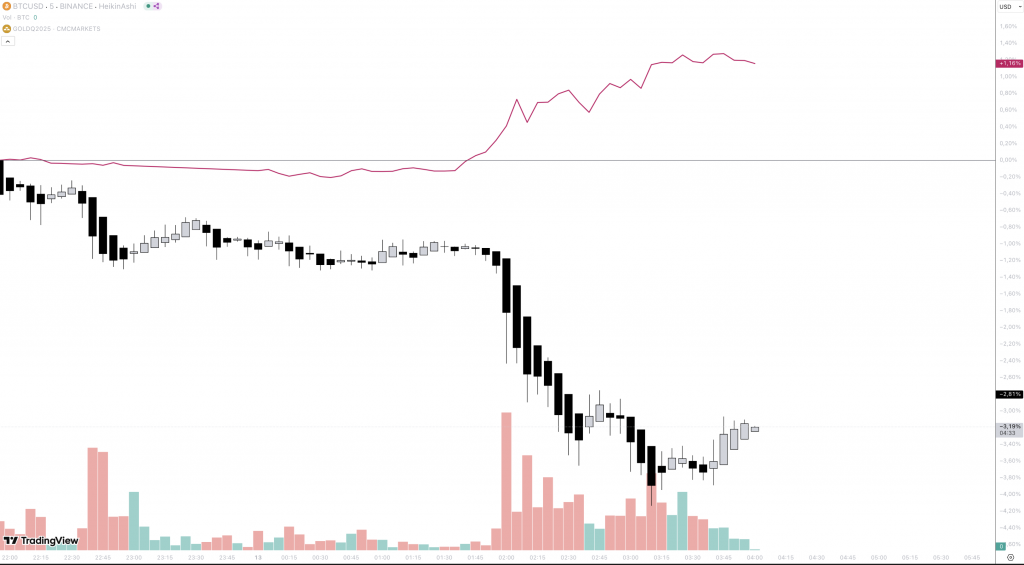 Bitcoin Gold