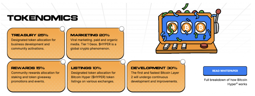 Bitcoin Hyper Tokenomics